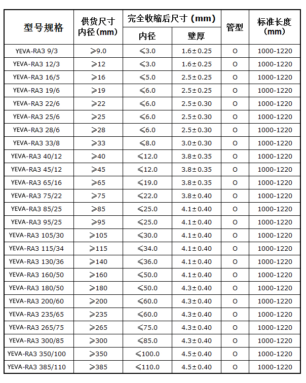 厚壁热缩管 YEVA-RA3 / YEVA-R3(图1)
