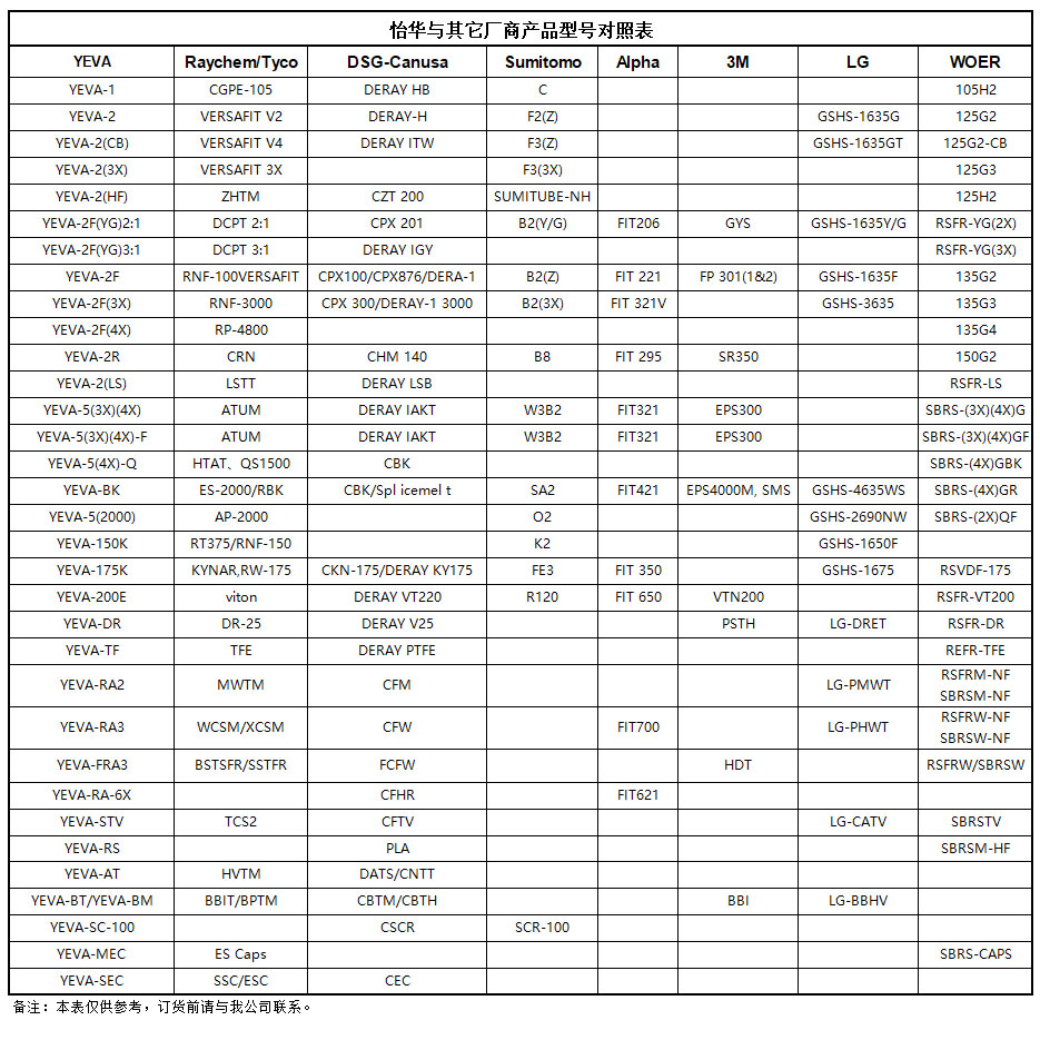 产品型号对照表(图1)